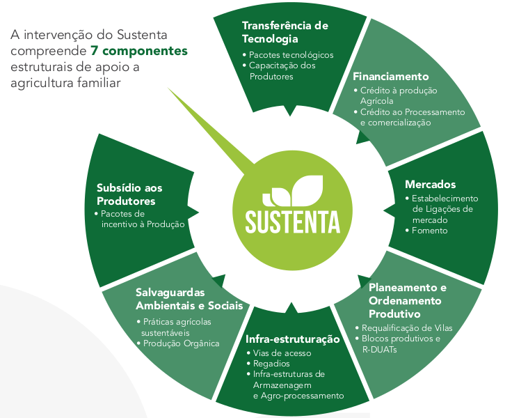 SUSTENTA